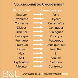 vocabulaire du changement